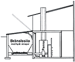 Ritning Masa panncentraler / fastbrnslepanna